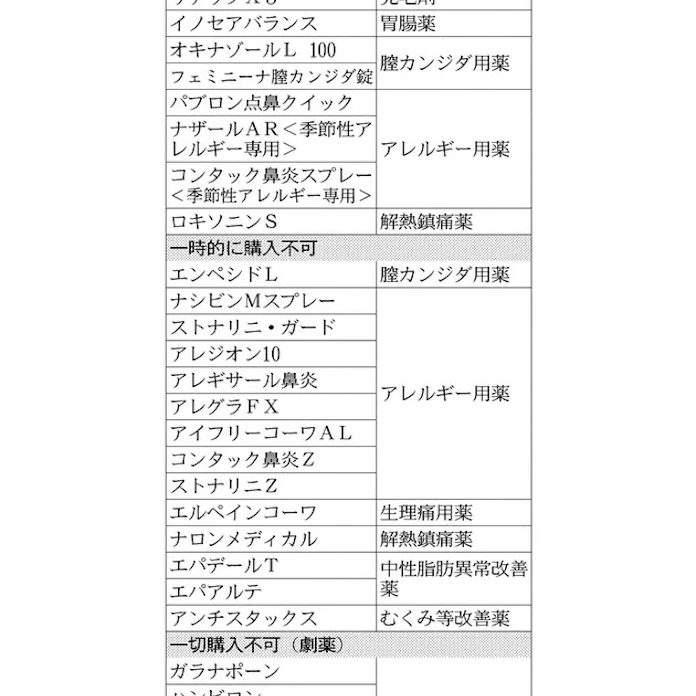 薬ネット販売 壁厚く 日本経済新聞 薬ネット販売 壁厚く 日本経済新聞