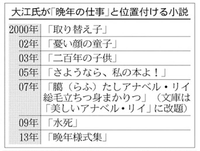 円熟拒む大江健三郎 日本経済新聞 円熟拒む大江健三郎 日本経済新聞