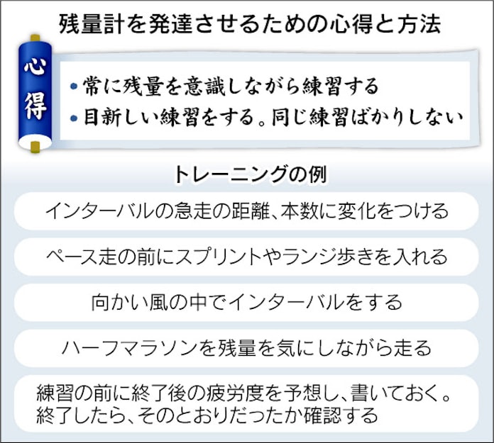 フルマラソン ガス欠防ぐ 残量計 日本経済新聞 フルマラソン ガス欠防ぐ 残量計 日本経済新聞