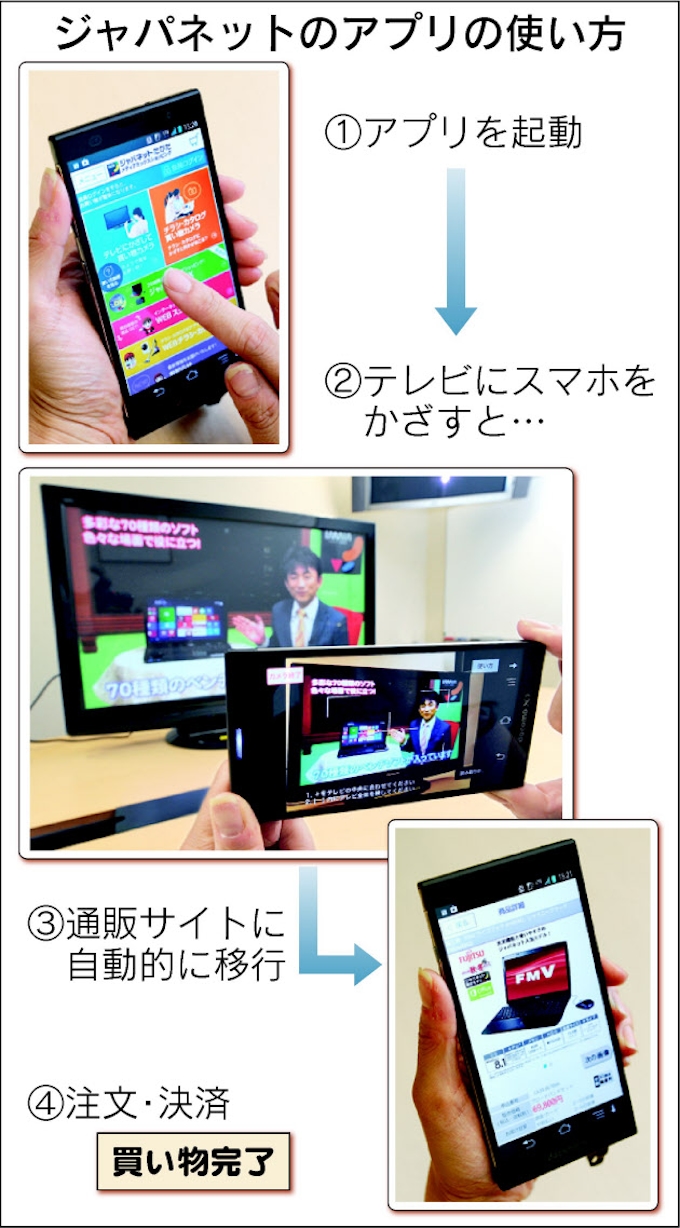 Tv スマホ 買い物進化 日本経済新聞
