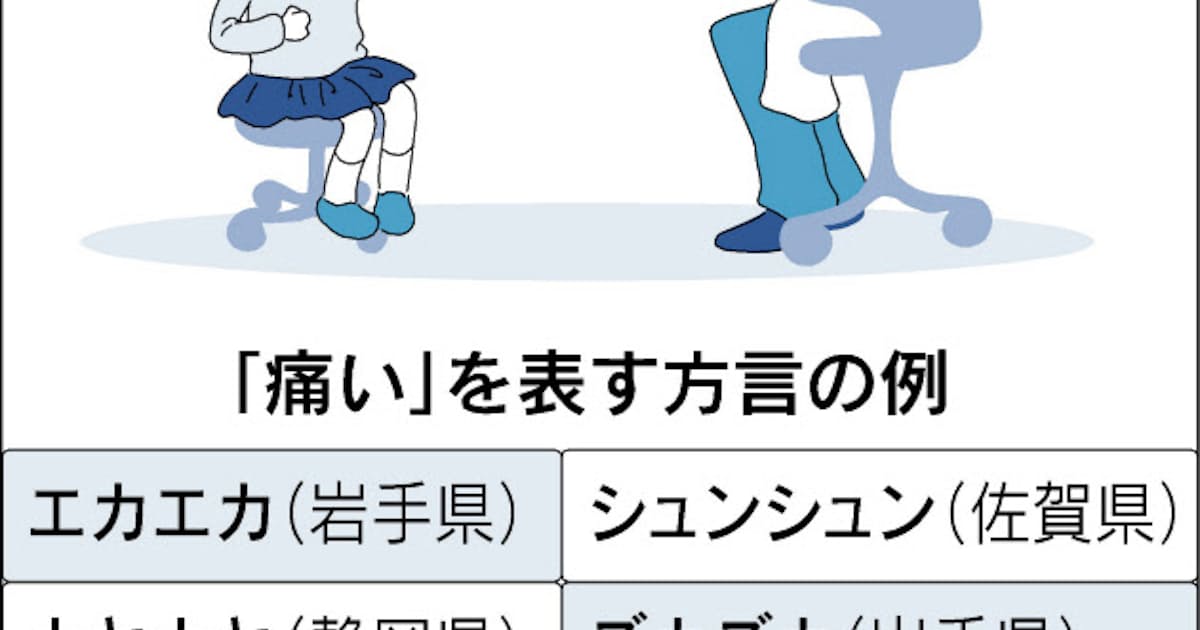 伝えにくい痛み オノマトペで訴え 早期治療に生かす 日本経済新聞 伝えにくい痛み オノマトペで訴え 早期治療に生かす 日本経済新聞