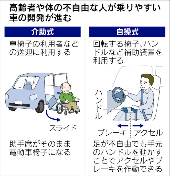 自動車 シニアに優しく 日本経済新聞 自動車 シニアに優しく 日本経済新聞