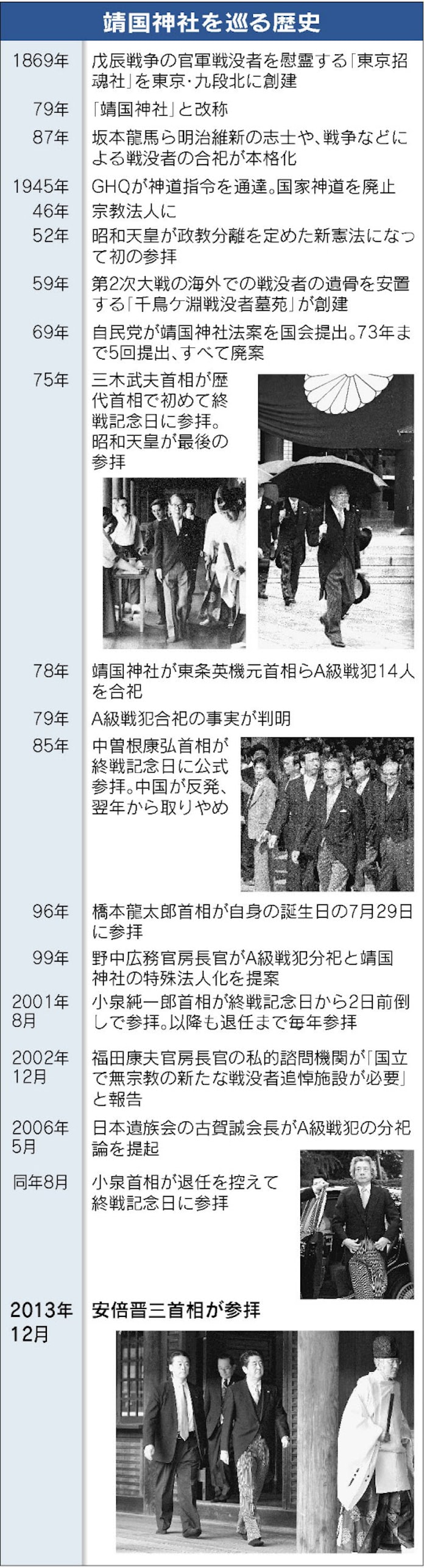 靖国問題ってなに 日本経済新聞 靖国問題ってなに 日本経済新聞