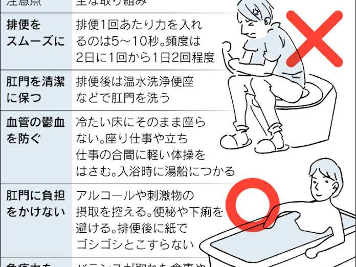 痔 苦しまないために 日本経済新聞