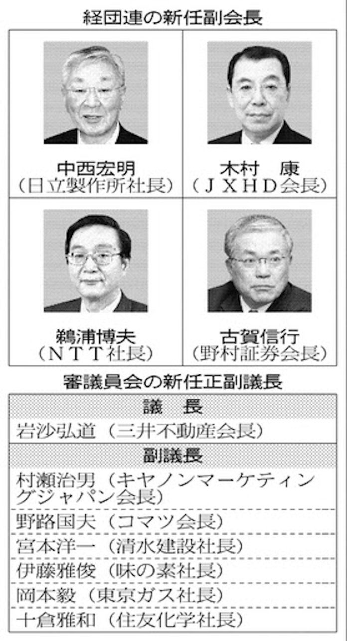 経団連 副会長4氏を発表 日本経済新聞 経団連 副会長4氏を発表 日本経済新聞