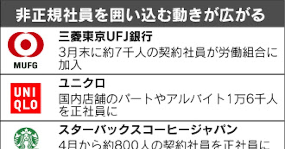 契約社員7000人 組合員に 日本経済新聞