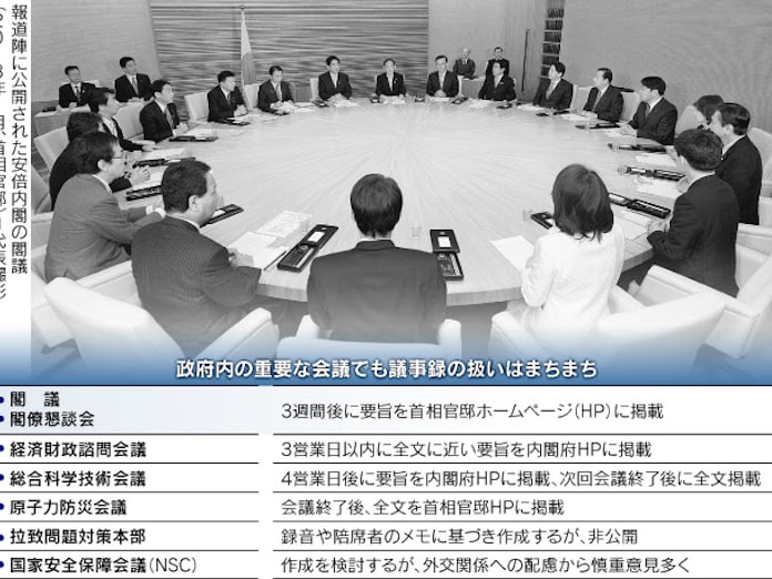 閣議議事録 何が見える 日本経済新聞 閣議議事録 何が見える 日本経済新聞