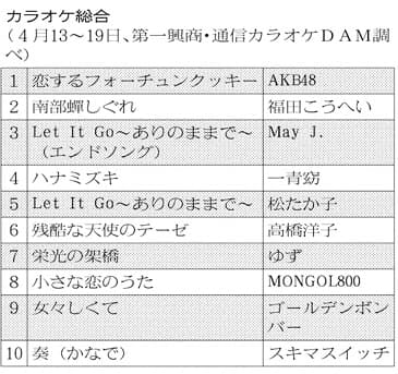 ランキング カラオケ 日本経済新聞