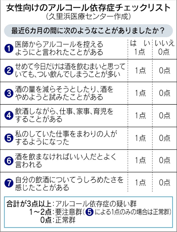 女性の断酒どう支援 増えるアルコール依存 日本経済新聞
