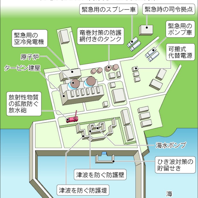 川内原発 再稼働1号候補の訳 津波対策 高台の強み 日本経済新聞 川内原発 再稼働1号候補の訳 津波対策 高台の強み 日本経済新聞