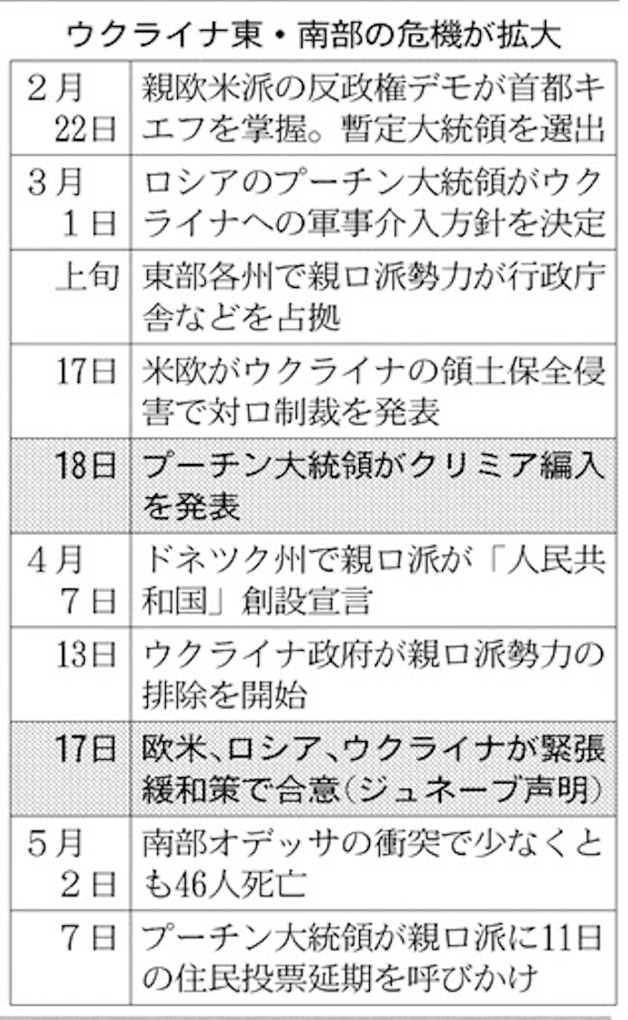 親ロ派 住民投票強行へ 日本経済新聞 親ロ派 住民投票強行へ 日本経済新聞