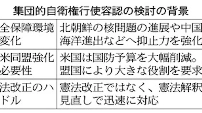 集団的自衛権のポイント なぜ憲法解釈変更 環境変化に対応急ぐ 日本経済新聞