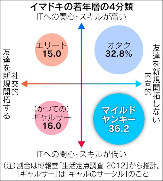 地元族 な若者たち 日本経済新聞