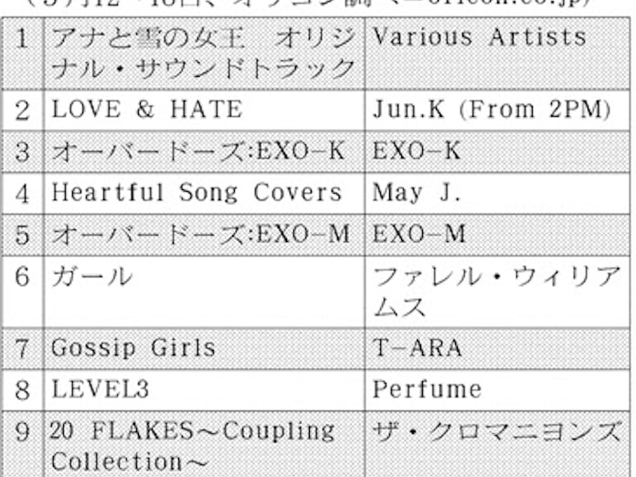 ランキング Cdアルバム 日本経済新聞 ランキング Cdアルバム 日本経済新聞