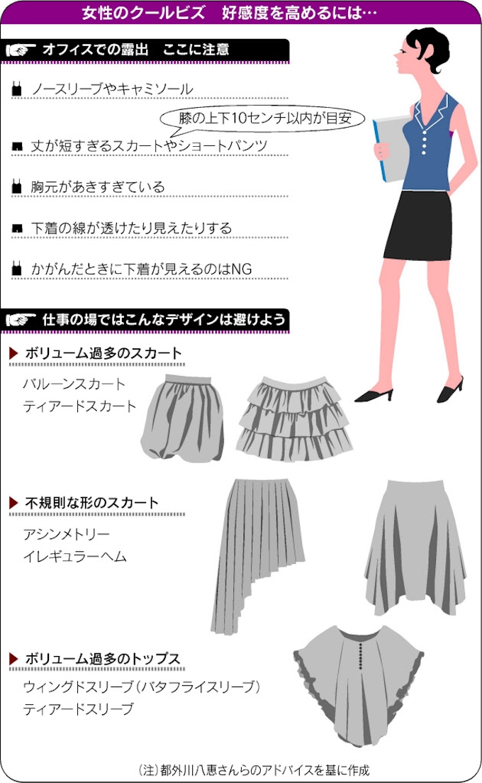 女性クールビズ 露出注意 日本経済新聞