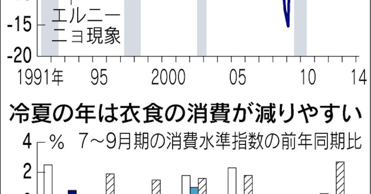 景気 神の子 がいたずら 日本経済新聞 景気 神の子 がいたずら 日本経済新聞