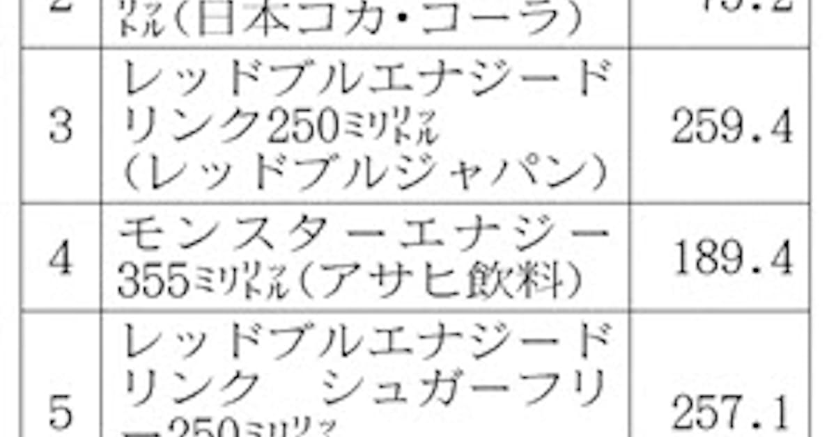 滋養強壮ドリンク 日本経済新聞