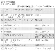 ランキング カラオケ 日本経済新聞