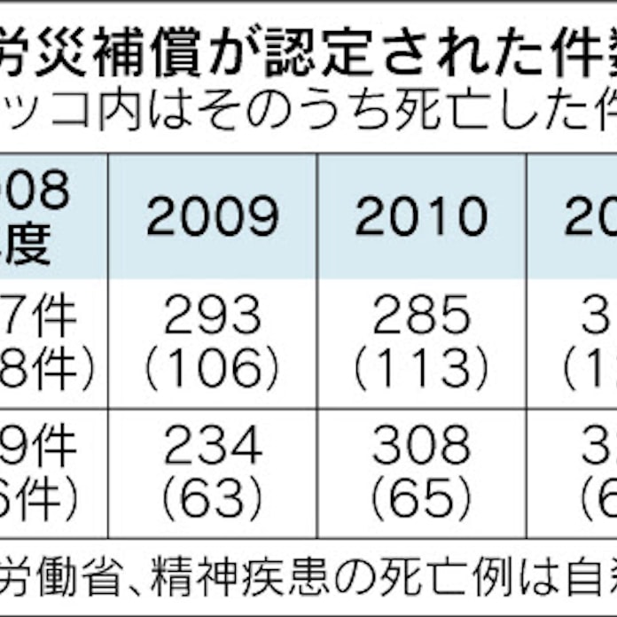 雇用制度改革の視点 下 労働時間に上限の設定を 日本経済新聞