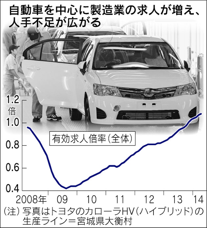 人手不足経営 1 トヨタでさえ足りない 日本経済新聞