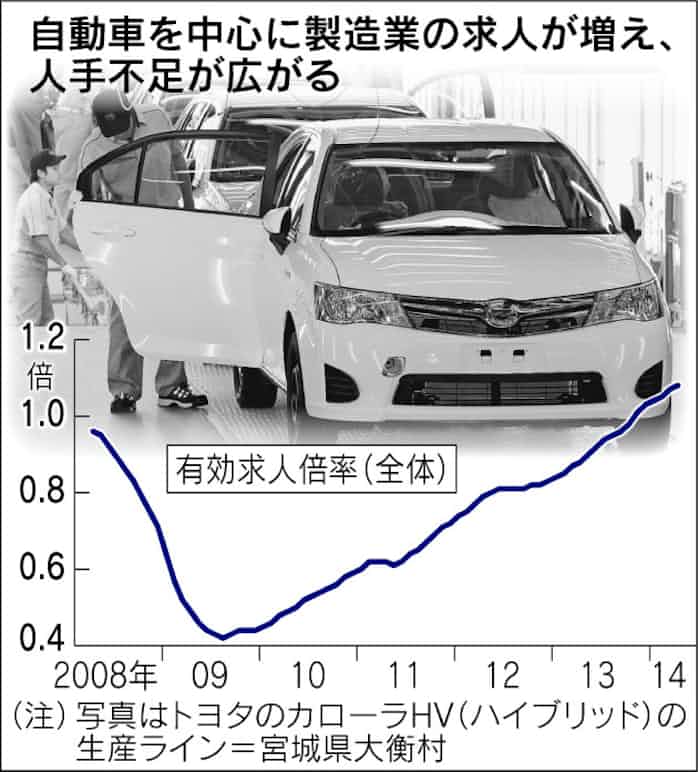 人手不足経営 1 トヨタでさえ足りない 日本経済新聞