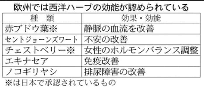 西洋ハーブを大衆薬に ゼリア新薬 シリーズ化 日本経済新聞