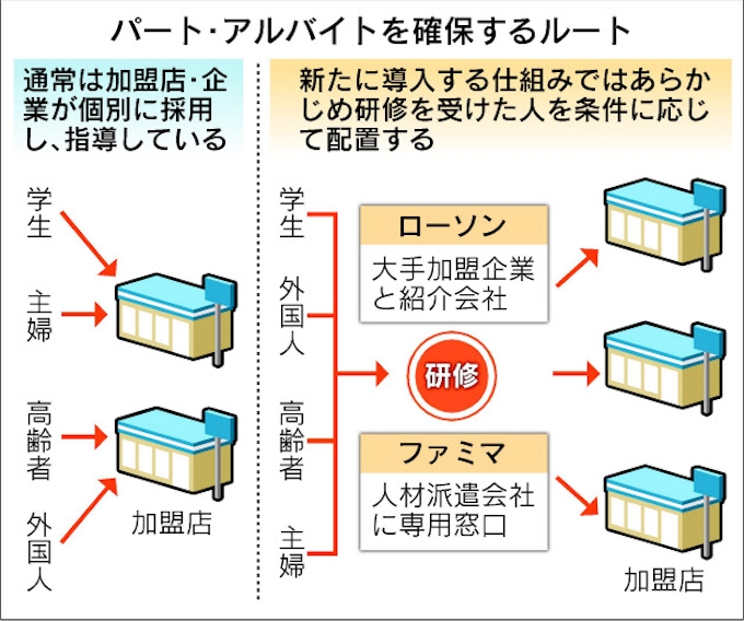 コンビニ 店員確保急ぐ 日本経済新聞