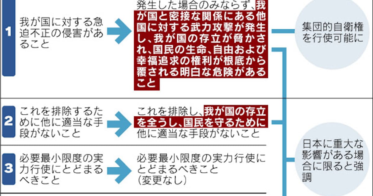 閣議決定文どう読む 日本経済新聞 閣議決定文どう読む 日本経済新聞