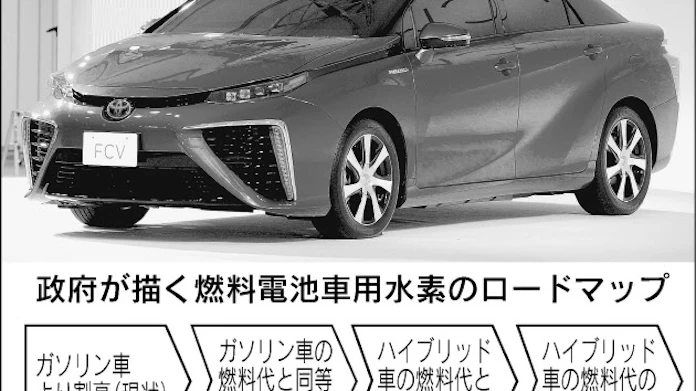 水素の値段、普及のカギ: 日本経済新聞
