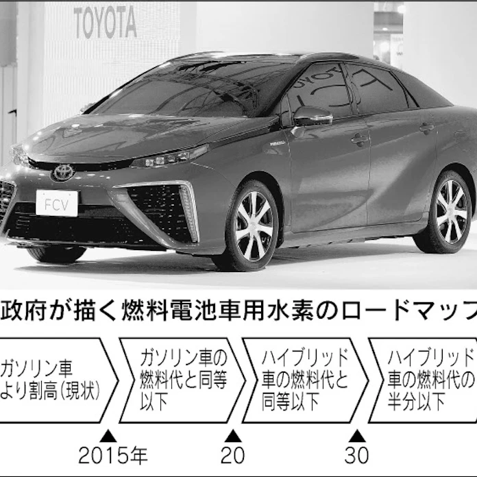 水素の値段 普及のカギ 日本経済新聞 水素の値段 普及のカギ 日本経済新聞