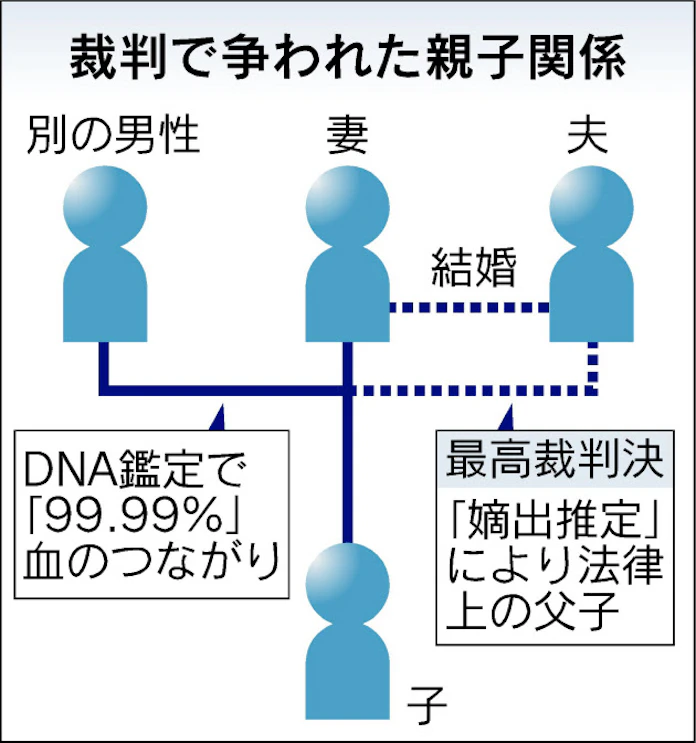 日本経済新聞