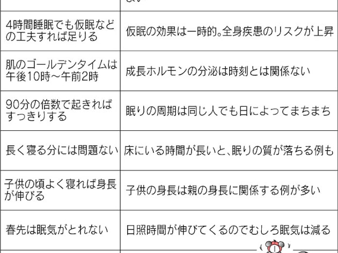 眠りの通説 根拠に 日本経済新聞 眠りの通説 根拠に 日本経済新聞