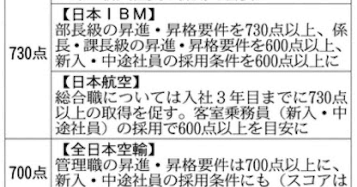 昇進要件にスコア活用 日本経済新聞