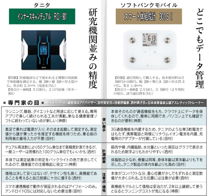 スマホ連動の体組成計 日本経済新聞