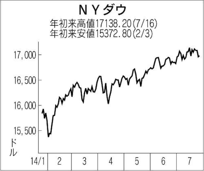反米企業 狩り 市場の違和感 日本経済新聞