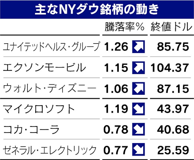 反米企業 狩り 市場の違和感 日本経済新聞
