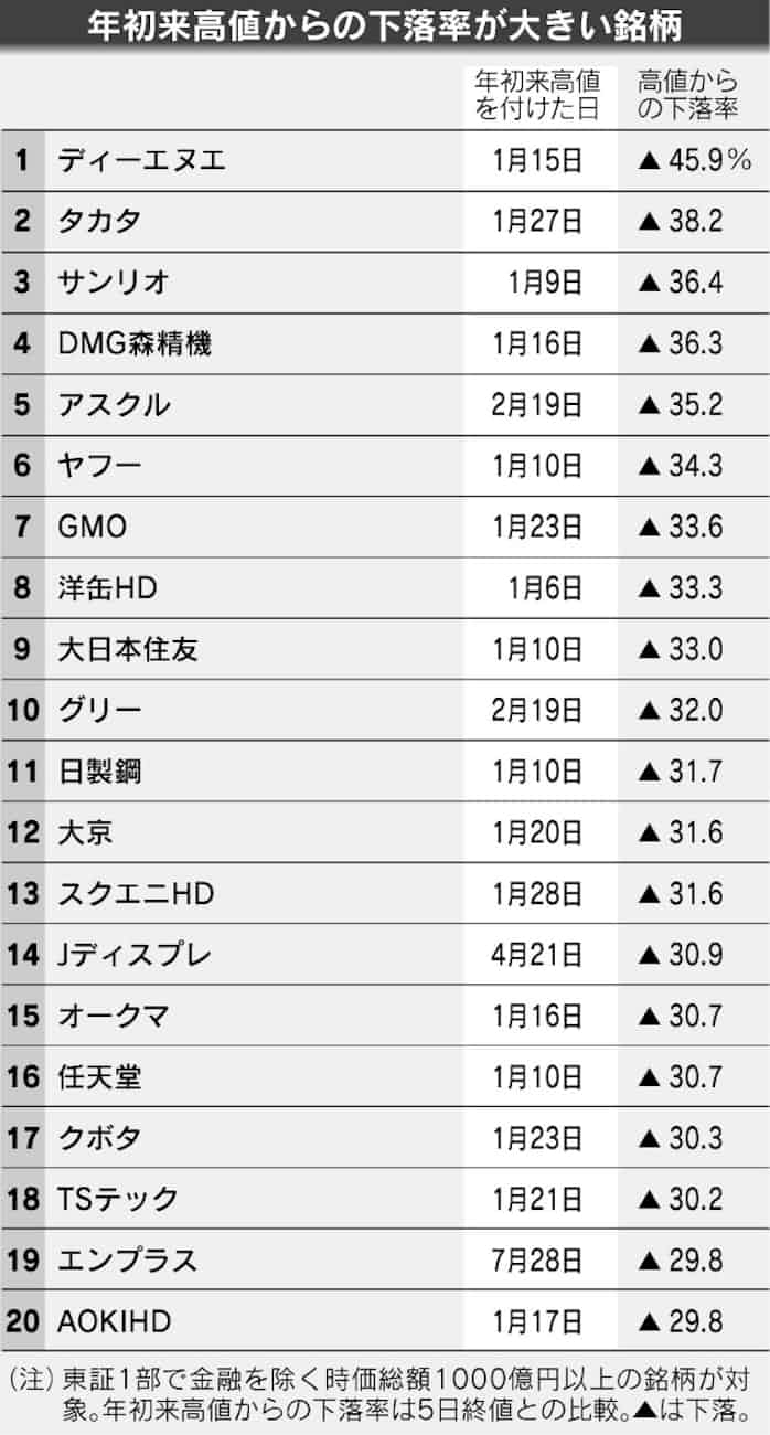 スクエニ 株価 暴落 あなたのための悪魔の画像 スクエニ 株価 暴落 あなたのための悪魔の画像