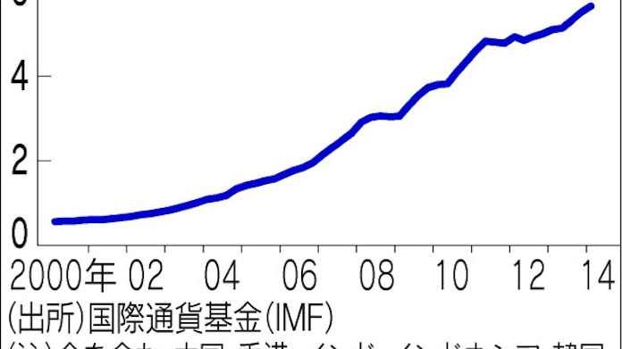 悪貨は良貨を駆逐する 英語 悪貨は良貨を駆逐する 英語