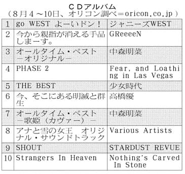 ランキング Cdアルバム 日本経済新聞