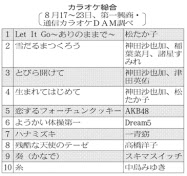 ランキング カラオケ 日本経済新聞