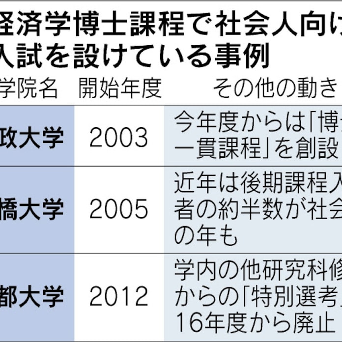博士課程 社会人に門戸 日本経済新聞 博士課程 社会人に門戸 日本経済新聞