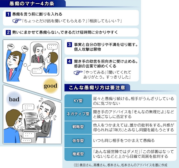 仕事の愚痴にも作法あり 日本経済新聞