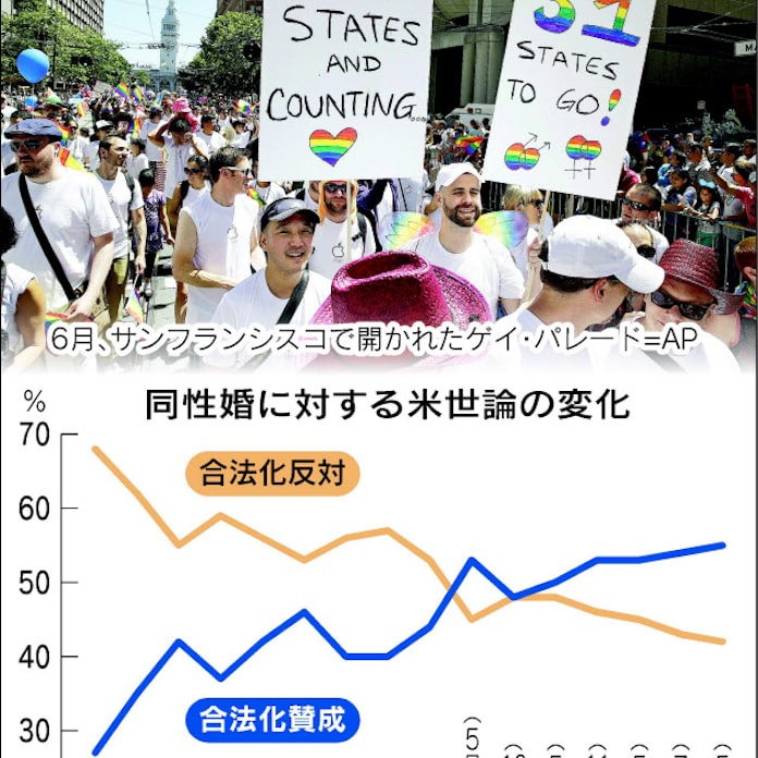 Lgbt 米で存在感 日本経済新聞 Lgbt 米で存在感 日本経済新聞