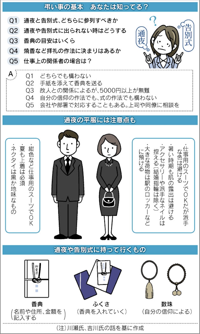葬儀 通夜ならスーツok 日本経済新聞