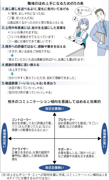 めざせ職場のほめ上手 日本経済新聞