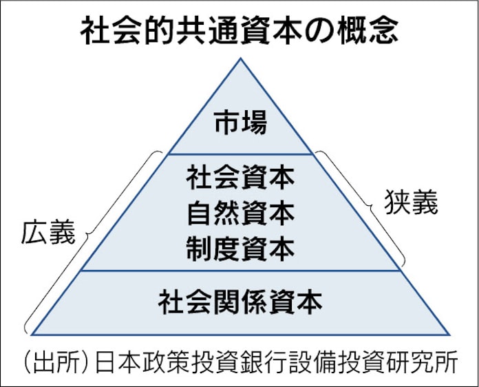 宇沢氏 遺産 後進引き継ぐ 日本経済新聞