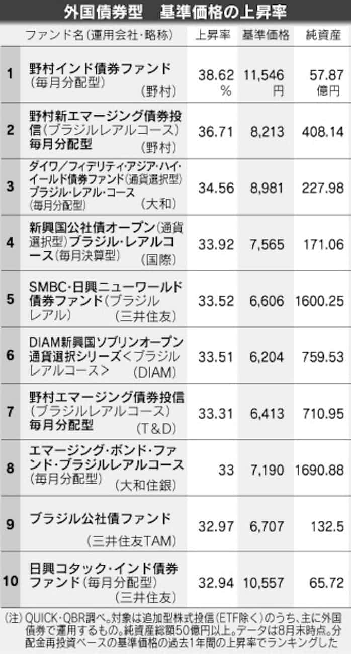 野村 インド 債券 ファンド