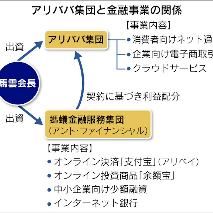 アリババ 次は 金融帝国 日本経済新聞