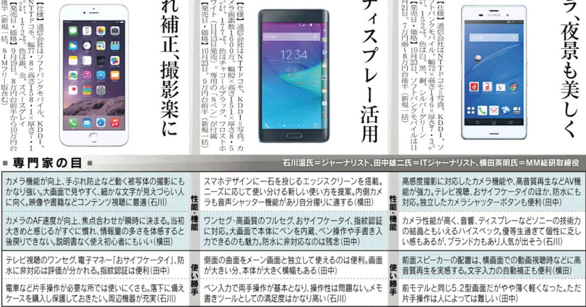 大画面スマホ 日本経済新聞 大画面スマホ 日本経済新聞