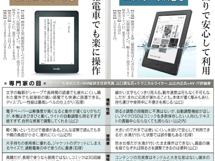 電子書籍端末 日本経済新聞 電子書籍端末 日本経済新聞